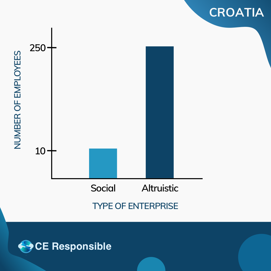 SE in Croatia_employees